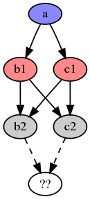 Criss-cross Merge Diagram