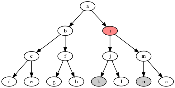 Tree with LCA marked